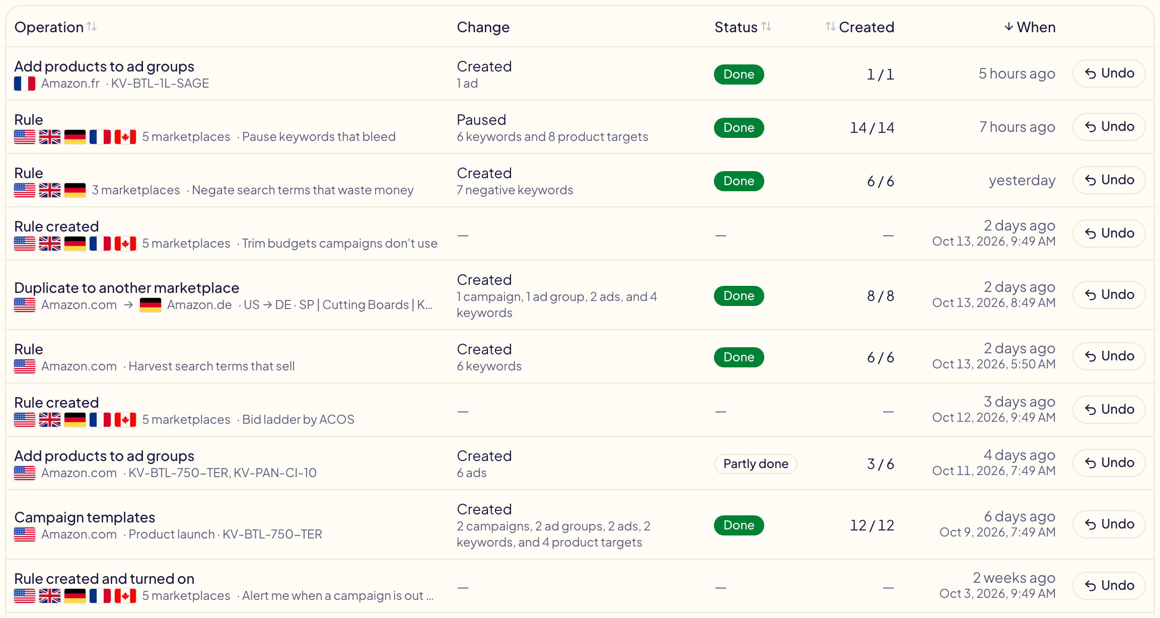 The Activity list: operations, rule runs and rule creations, each with its marketplace, what it changed, its status, how many lines were created, when with the date and time, and an Undo button