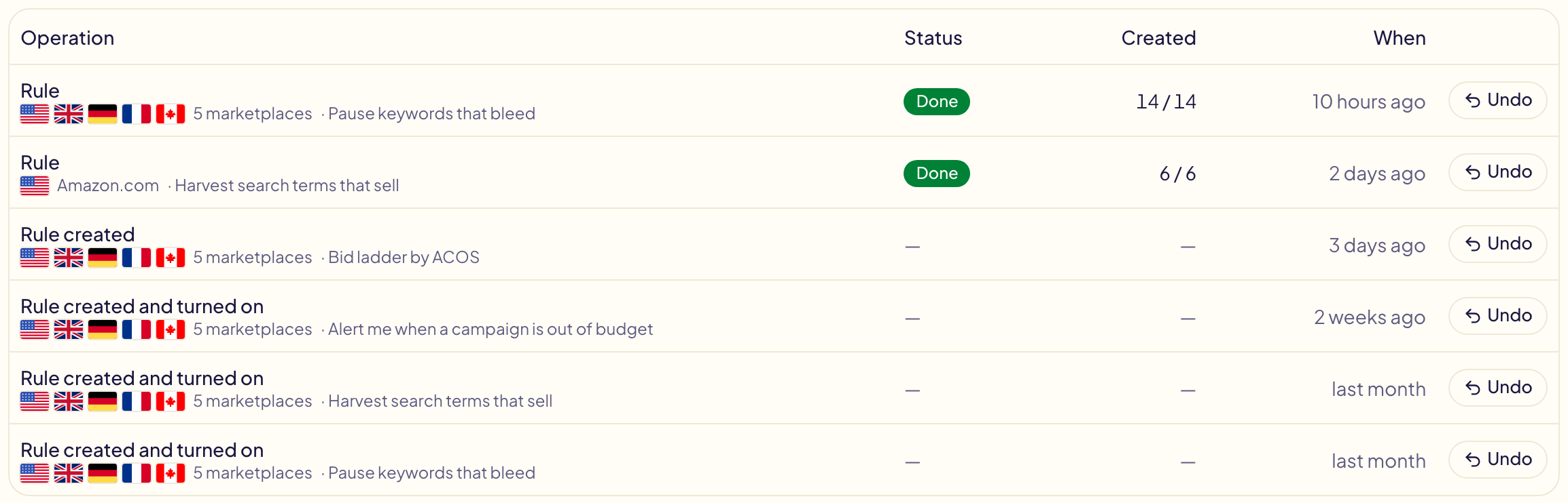 Activity filtered on Rules: two runs, each on one line with the flags of its marketplaces, its status, the number of changes applied and when, then the creation of the rules, each line with its Undo button