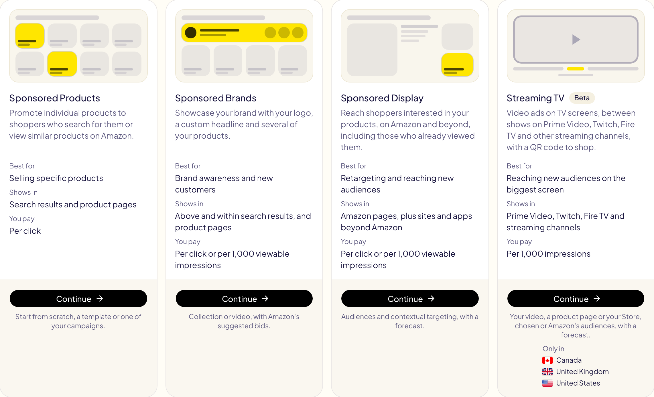The four campaign type cards: Sponsored Products, Sponsored Brands, Sponsored Display and Streaming TV (beta, only in Canada, the United Kingdom and the United States), each with what it is best for, where it shows and how you pay