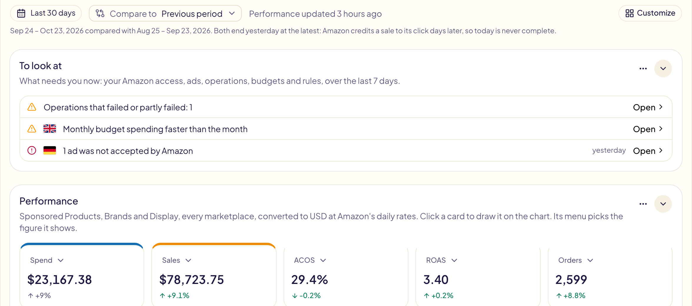 The period button, Compare to set to Previous period with the line giving both periods, then the To look at card and the Performance card with each figure's change