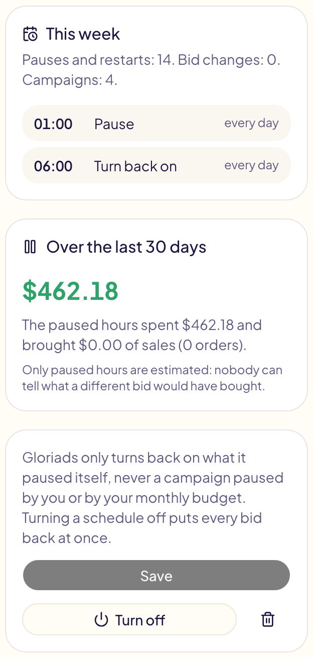 This week: Pause at 01:00 every day, Turn back on at 06:00 every day. Over the last 30 days: $462.18 spent by the paused hours for no sale