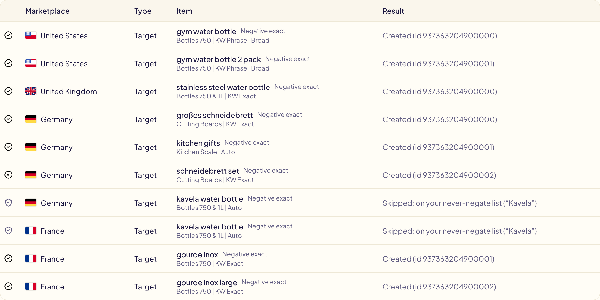 A rule's run in Activity: exclusions created, and two « kavela water bottle » lines skipped because « Kavela » is on the never-negate list