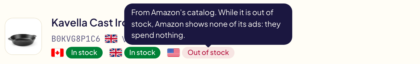 The stock line of a cast iron skillet: In stock in Canada and the United Kingdom, Out of stock in the United States, with its tooltip: From Amazon's catalog. While it is out of stock, Amazon shows none of its ads: they spend nothing.