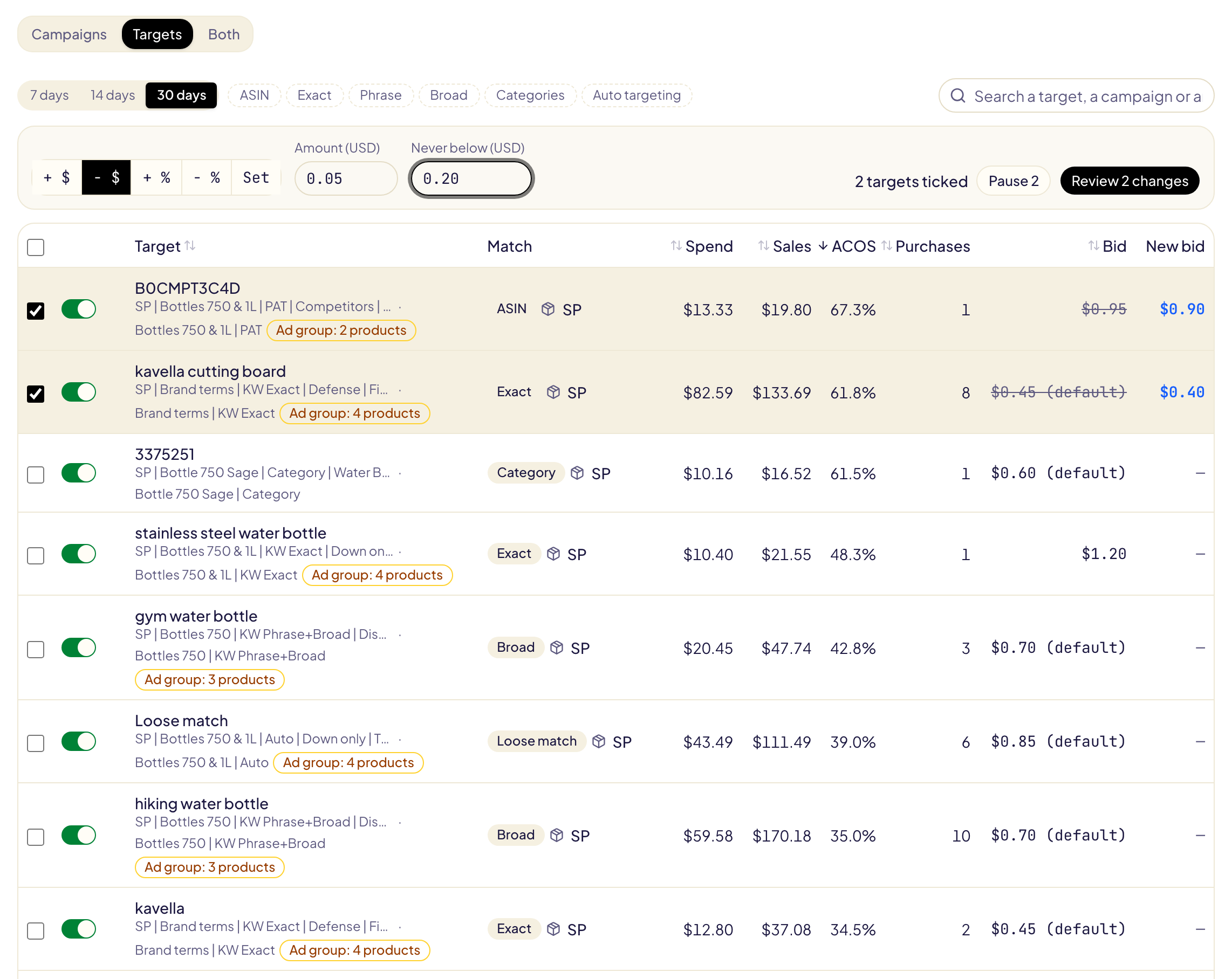 The Targets view of a product's page: 7, 14 and 30 days, the filters ASIN, Exact, Phrase, Broad, Categories and Auto targeting, the bar with − $ chosen, 0.05 and Never below, 2 targets ticked and Review 2 changes, and the targets sorted by ACOS, each with its switch, campaign, ad group, match, spend, sales, ACOS, purchases, bid and new bid