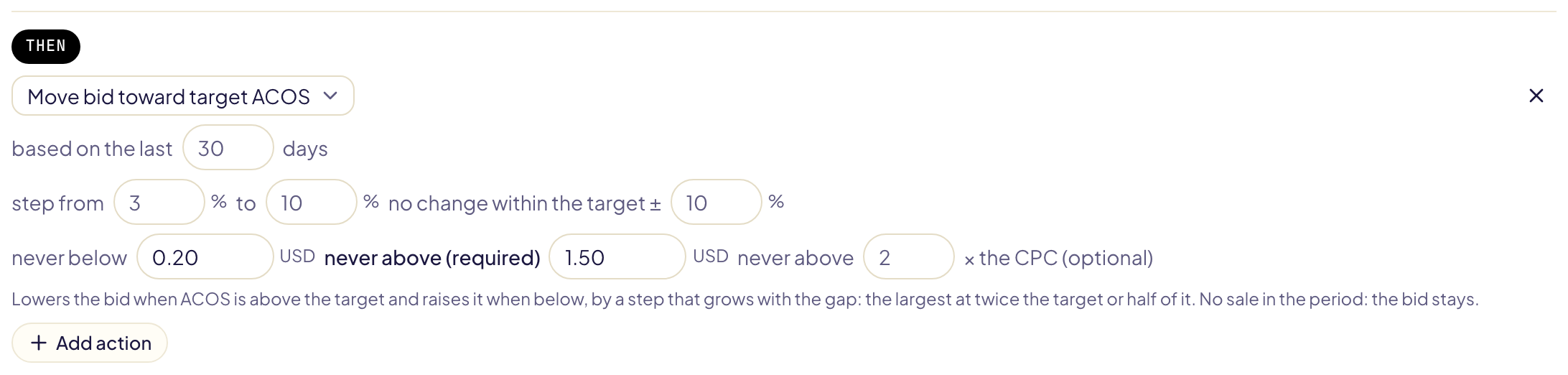 Move bid toward target ACOS, based on the last 30 days: steps from 3 % to 10 %, no change within the target ± 10 %, a required ceiling, and never above 2 × the CPC