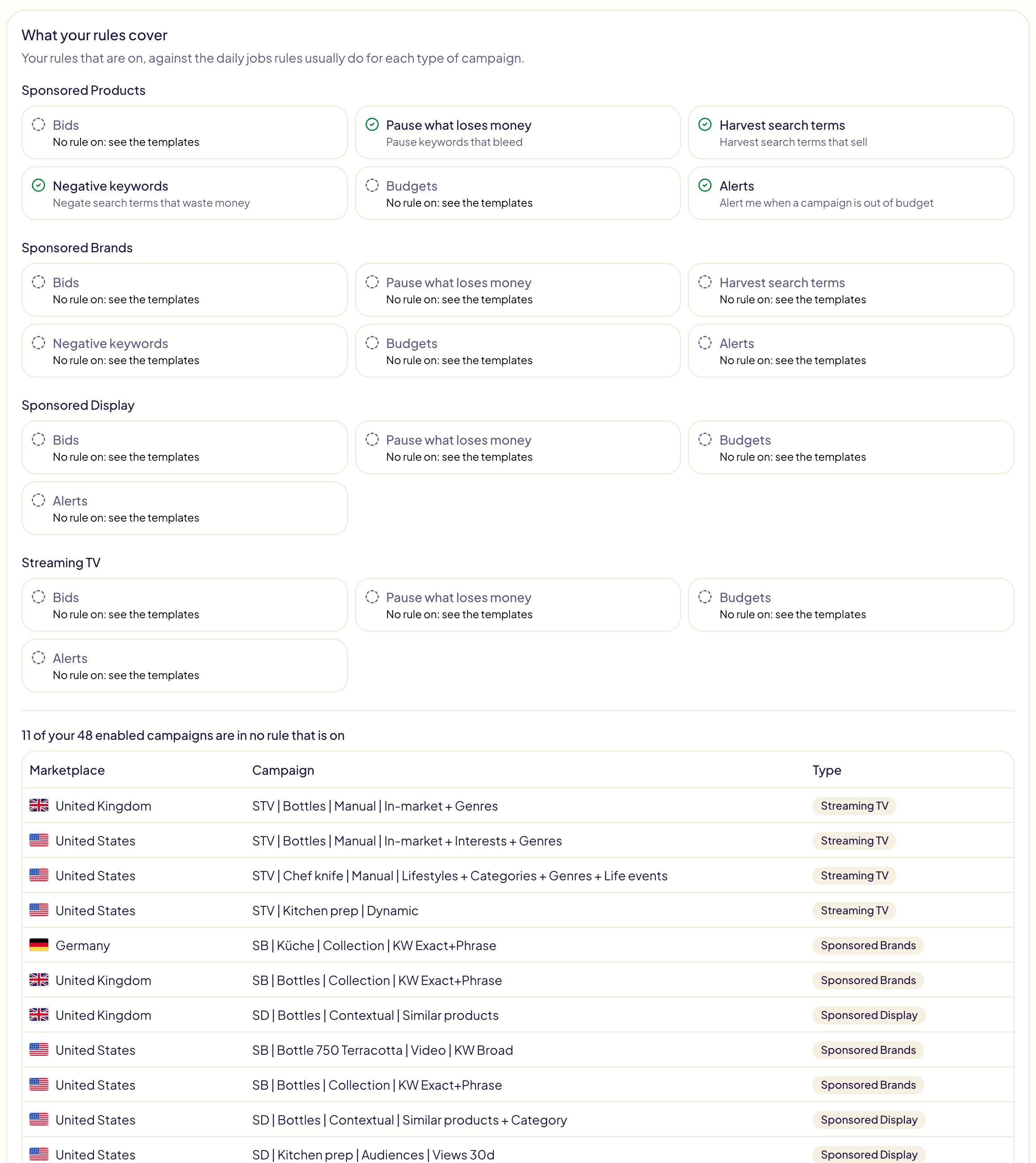 What your rules cover: for Sponsored Products, the jobs a rule that is on does, ticked with its name, and the others linking to the templates; below, 11 of 48 enabled campaigns in no rule that is on, with their marketplace and type