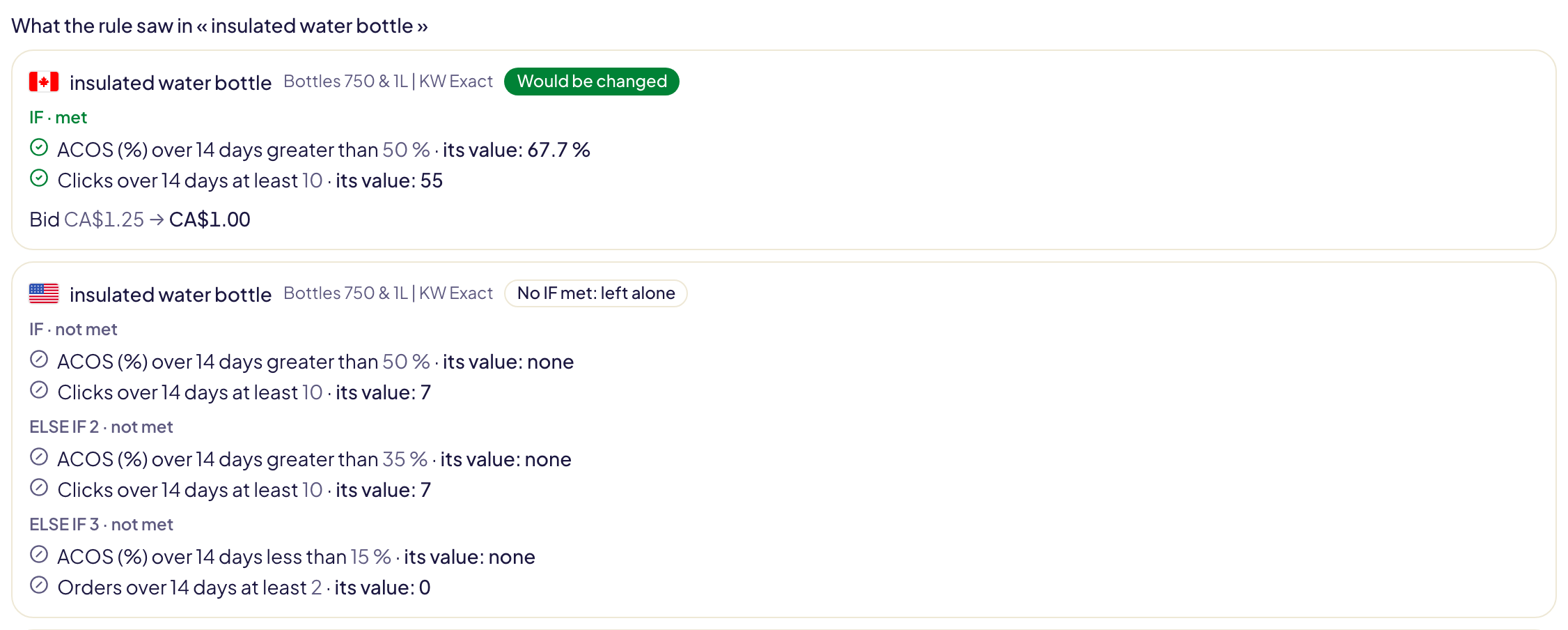 The test explaining the keywords a search names: each IF with its conditions, the value of each, and what the rule would change