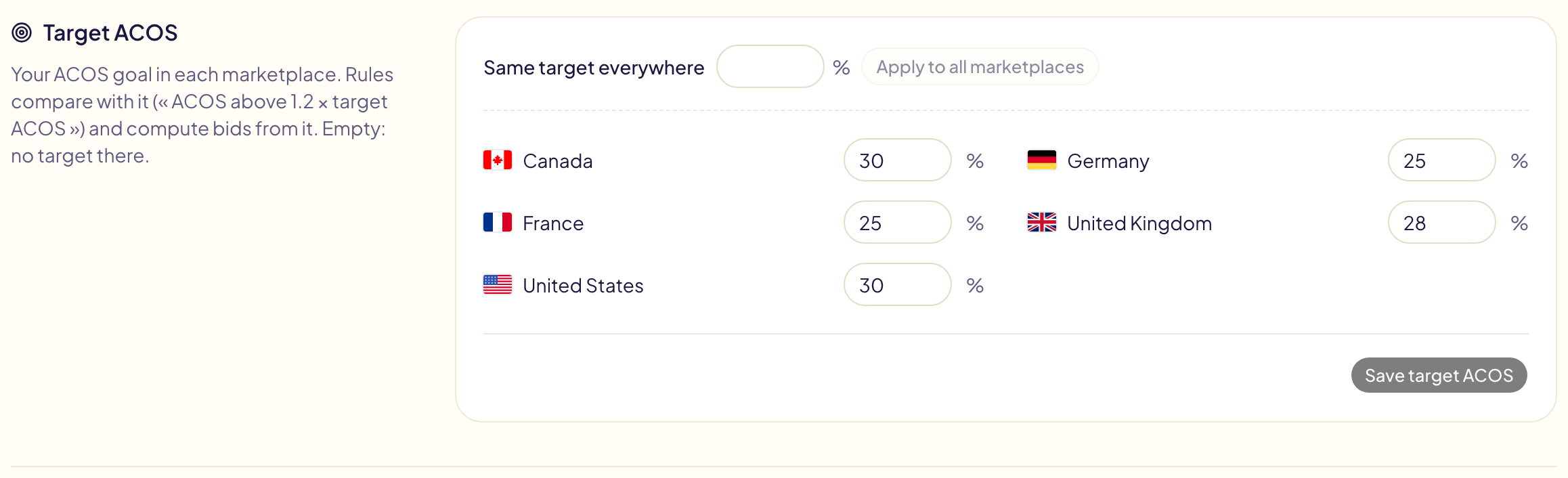Target ACOS in the Settings tab of the Rules page: Same target everywhere with Apply to all marketplaces, one box per marketplace with its flag and name, and Save target ACOS
