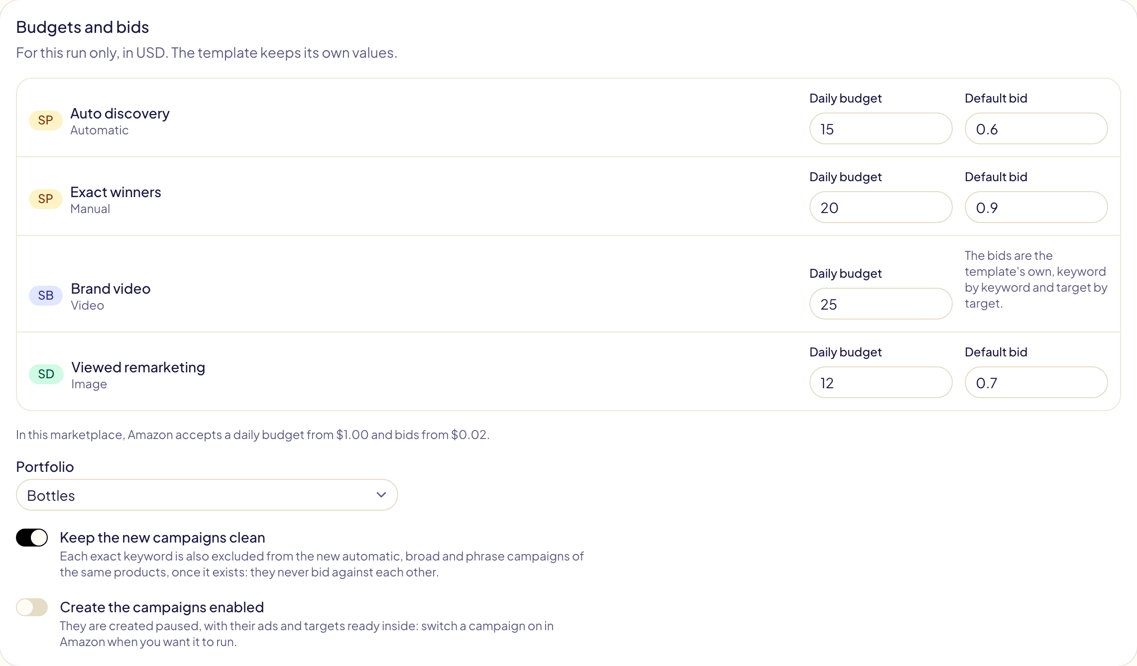 Budgets and bids for the Product launch group: the daily budget and bid of each of its four templates, Amazon's limits in this marketplace, the portfolio and Keep the new campaigns clean