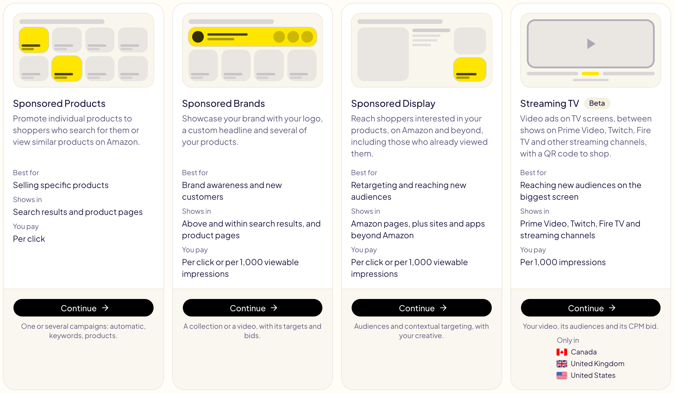 The New template page: one card per campaign type, Sponsored Products, Sponsored Brands, Sponsored Display and Streaming TV, each with Continue