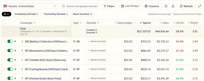 The Gloriads campaign list of one marketplace, with each campaign's type, badge, state and daily budget, two campaigns opened on their ad group