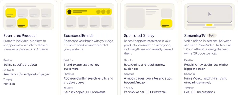 The four Gloriads campaign types to create: Sponsored Products, Sponsored Brands, Sponsored Display and Streaming TV