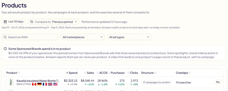 The Gloriads Products page: one line per product with its figures, its structure and its overlaps