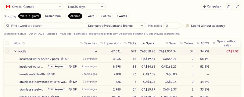 The Gloriads Search terms page grouped by word: each word with its searches, spend, sales, ACOS and spend without sales, one word opened on the searches that contain it