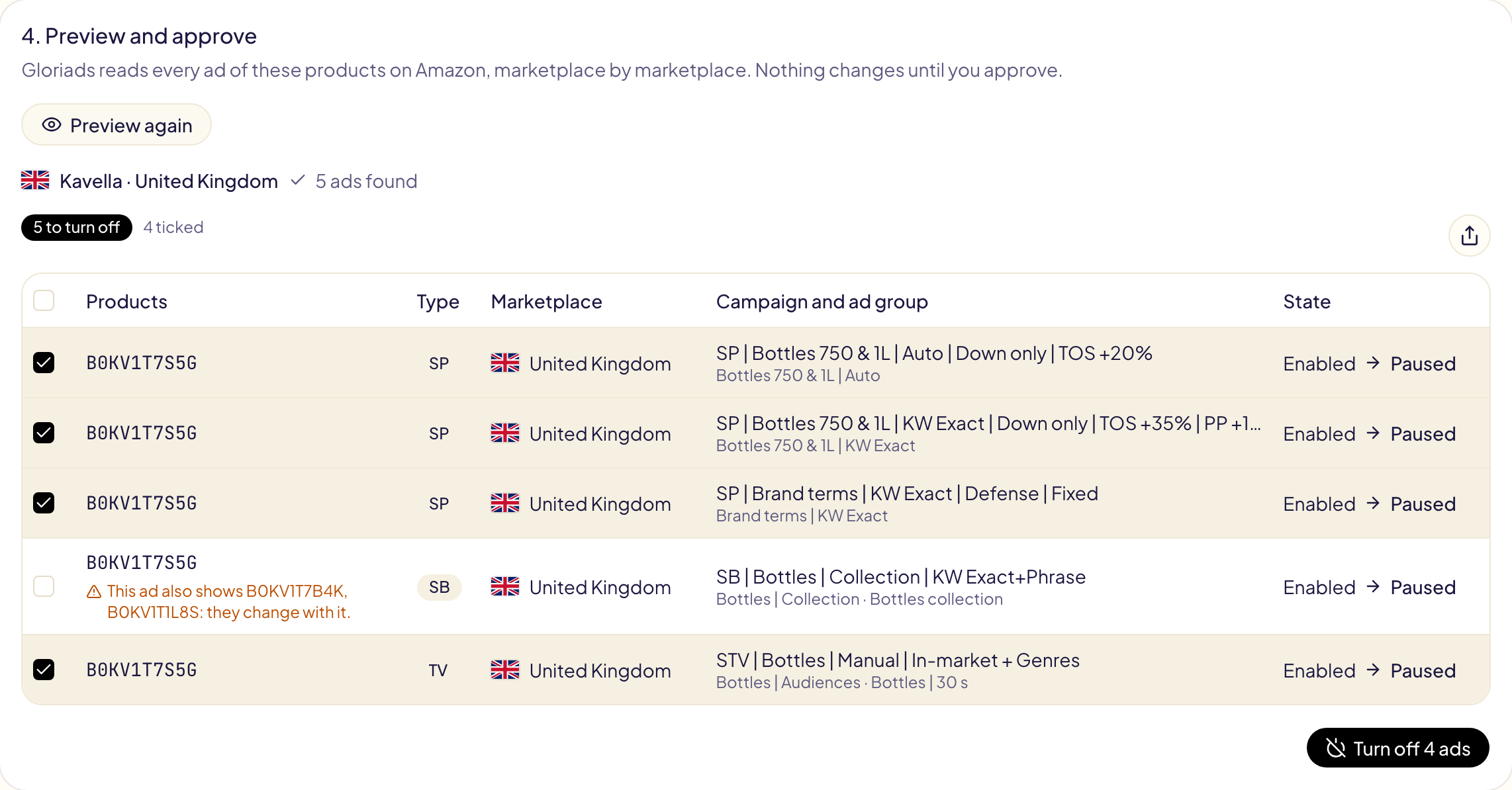 Turn products on or off: one ASIN found in five ads of the United Kingdom, three Sponsored Products, one Streaming TV and one Sponsored Brands collection left unticked because it also shows two other products, with Turn off 4 ads