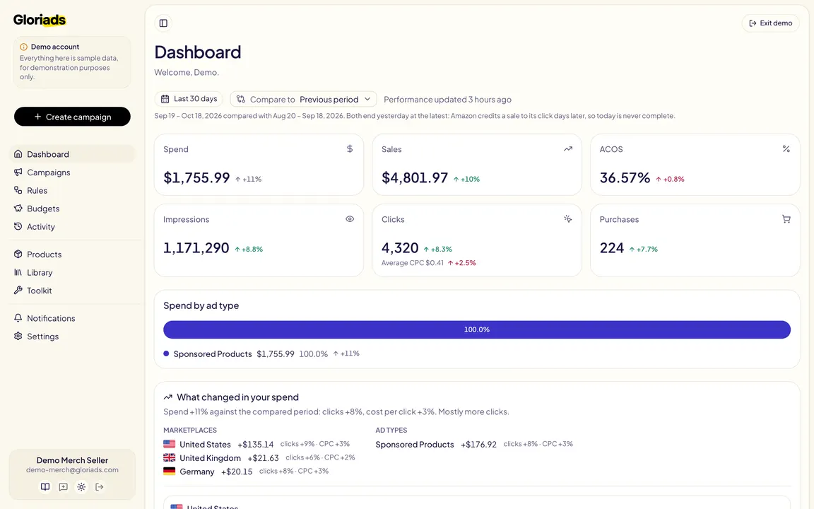 Gloriads' dashboard for a Merch on Demand seller in the live demo: 19 products on three marketplaces